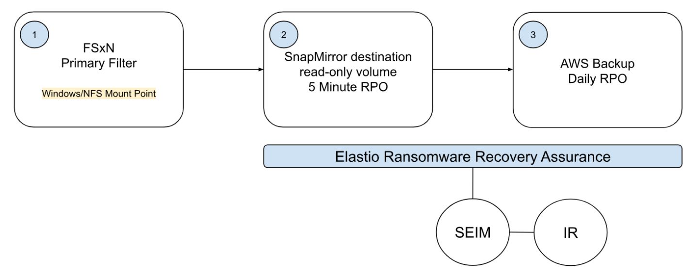 elastio_customers_SolutionBrief1.jpg