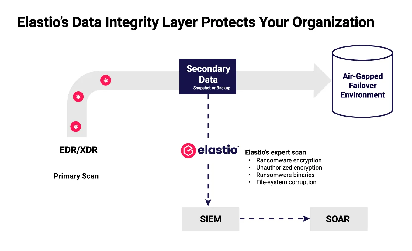 elastio_system_diagram13.webp